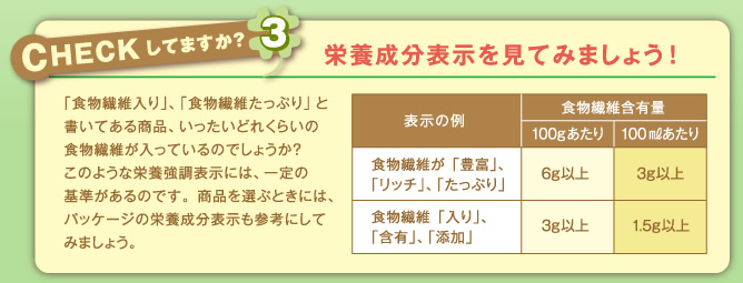 CHECKしてますか？ 栄養成分表示を見てみましょう!　「食物繊維入り」、「食物繊維たっぷり」と書いてある商品、いったいどれくらいの食物繊維が入っているのでしょうか？このような栄養強調表示には、一定の基準があるのです。商品を選ぶときには、パッケージの栄養成分表示も参考にしてみましょう。