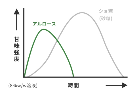 図説